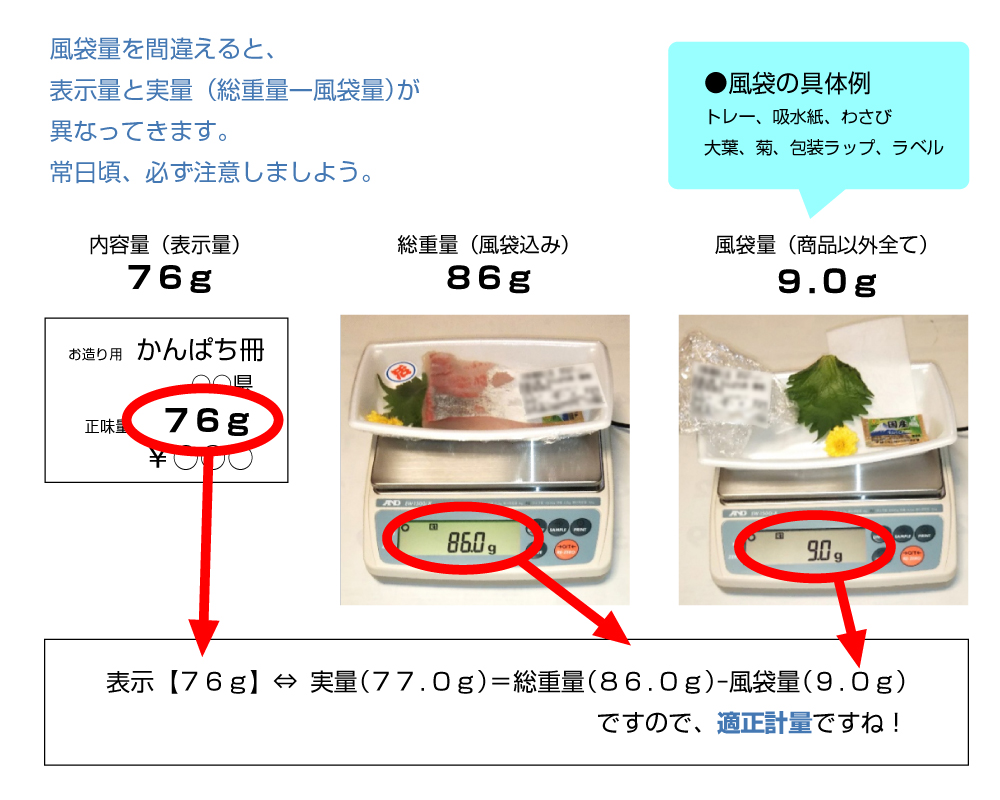 風袋
